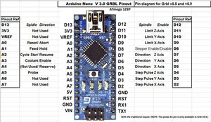 arduino nano grbl pinout.jpg (17923 просмотра) <a class='original' href='./download/file.php?id=81257&mode=view' target=_blank>Загрузить оригинал (59.62 КБ)</a>