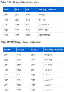 plata-rasshireniya-chpu-arduino-uno-cnc-shield-v3-4.jpg (1899 просмотров) <a class='original' href='./download/file.php?id=81428&mode=view' target=_blank>Загрузить оригинал (54.77 КБ)</a>