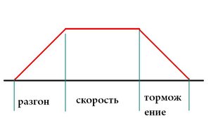 График.JPG (3824 просмотра) <a class='original' href='./download/file.php?id=8223&sid=0a8834b4ba86bfb56eb78bdac5f57d03&mode=view' target=_blank>Загрузить оригинал (21.36 КБ)</a>