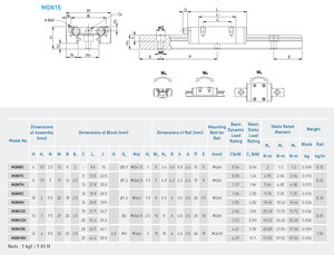 MG-Series-Catalog.jpg (3376 просмотров) <a class='original' href='./download/file.php?id=84651&mode=view' target=_blank>Загрузить оригинал (299.11 КБ)</a>