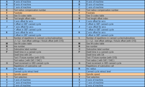 G-code-letters_US.png (4813 просмотров) <a class='original' href='./download/file.php?id=85584&mode=view' target=_blank>Загрузить оригинал (12.27 КБ)</a>