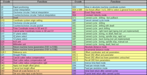 G-codes_US.png (4813 просмотров) <a class='original' href='./download/file.php?id=85585&mode=view' target=_blank>Загрузить оригинал (16.93 КБ)</a>
