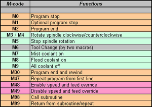 M-code_US.png (4812 просмотров) <a class='original' href='./download/file.php?id=85589&mode=view' target=_blank>Загрузить оригинал (25.54 КБ)</a>