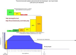 Режим вешенка 1.jpg (3404 просмотра) <a class='original' href='./download/file.php?id=9255&mode=view' target=_blank>Загрузить оригинал (78.17 КБ)</a>