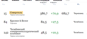 Источник  - forbes (2410 просмотров) <a class='original' href='./download/file.php?id=92601&mode=view' target=_blank>Загрузить оригинал (22.13 КБ)</a>