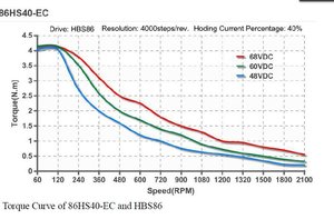график .JPG (2205 просмотров) <a class='original' href='./download/file.php?id=9276&mode=view' target=_blank>Загрузить оригинал (77.2 КБ)</a>