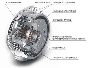 twinspin.JPG (3201 просмотр) <a class='original' href='./download/file.php?id=93551&mode=view' target=_blank>Загрузить оригинал (94.41 КБ)</a>