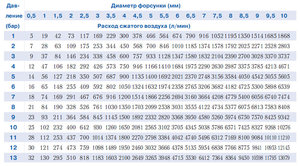 tabl9.jpg (3426 просмотров) <a class='original' href='./download/file.php?id=93840&mode=view' target=_blank>Загрузить оригинал (126.37 КБ)</a>
