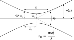 beam_waist_equation.png (2094 просмотра) <a class='original' href='./download/file.php?id=94076&mode=view' target=_blank>Загрузить оригинал (21.29 КБ)</a>