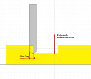 Stepover.jpg (4835 просмотров) <a class='original' href='./download/file.php?id=9466&mode=view' target=_blank>Загрузить оригинал (111.89 КБ)</a>