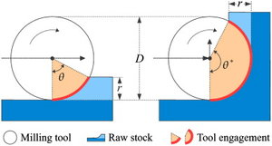 1-s2.0-S0952197611001898-gr5[1].jpg (1421 просмотр) <a class='original' href='./download/file.php?id=9644&mode=view' target=_blank>Загрузить оригинал (26.12 КБ)</a>