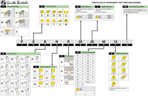 lathe indexable tool name encoding.jpg (1795 просмотров) <a class='original' href='./download/file.php?id=9709&mode=view' target=_blank>Загрузить оригинал (326.28 КБ)</a>