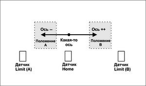 Датчики.jpg (1485 просмотров) <a class='original' href='./download/file.php?id=98779&mode=view' target=_blank>Загрузить оригинал (76.76 КБ)</a>