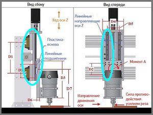 z_axis.jpg (10094 просмотра) <a class='original' href='./download/file.php?id=98797&mode=view' target=_blank>Загрузить оригинал (71.13 КБ)</a>