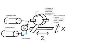 СТМ100.jpg (6141 просмотр) <a class='original' href='./download/file.php?id=99574&mode=view' target=_blank>Загрузить оригинал (67.07 КБ)</a>